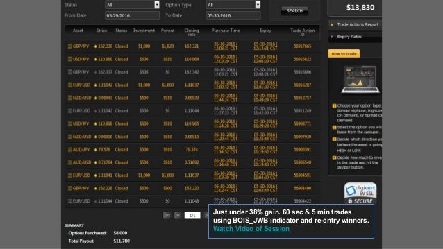 Binary options trading signals results