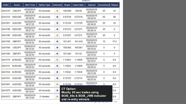 Binary options trading signals results