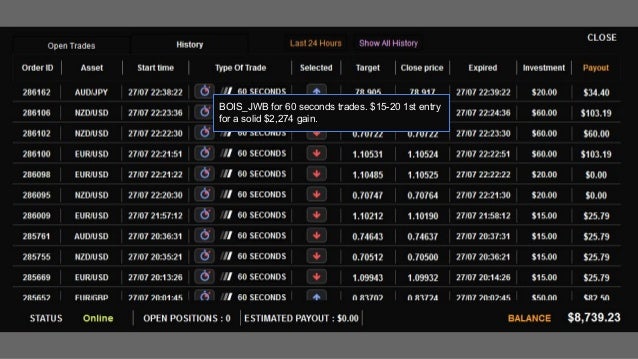 Binary options trading signals results