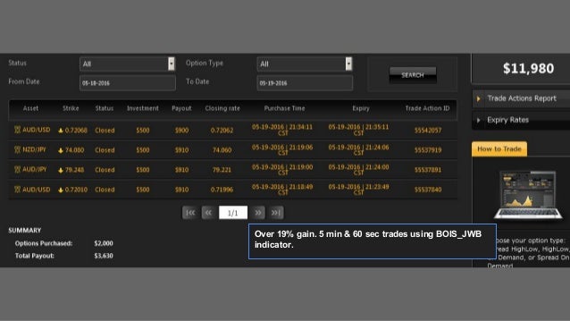 Binary options trading signals results