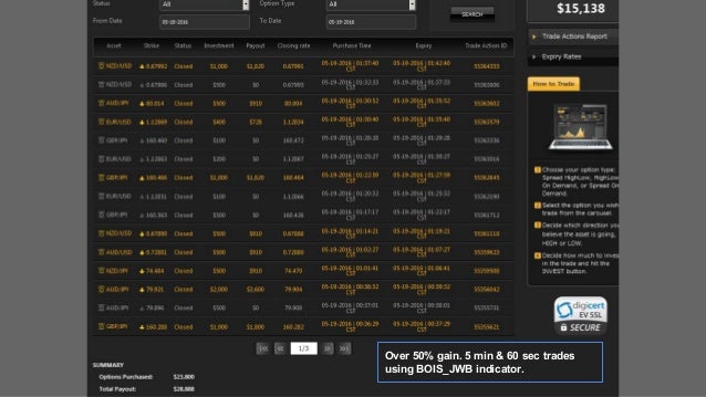 Binary options trading signals results