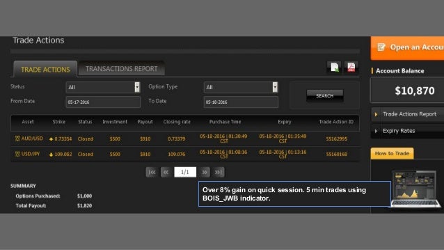 Binary options trading signals results