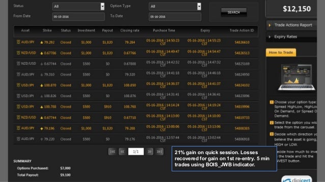Binary options trading signals results