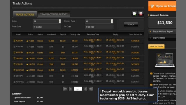 Binary options trading signals 2016