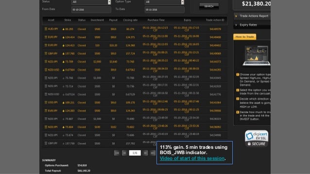 Binary option trading signals results