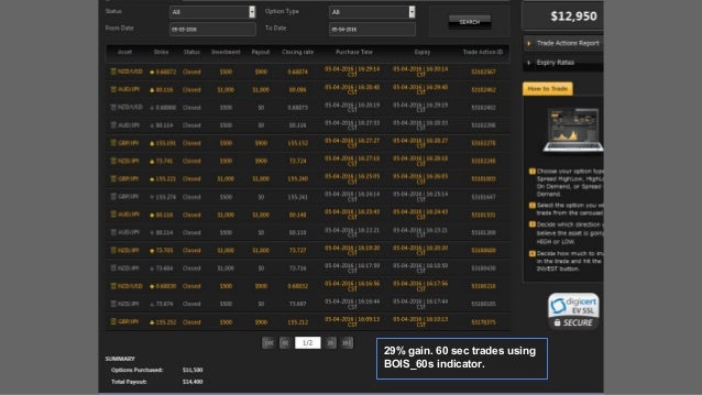 Binary options trading signals results