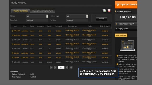 Binary options trading signals results
