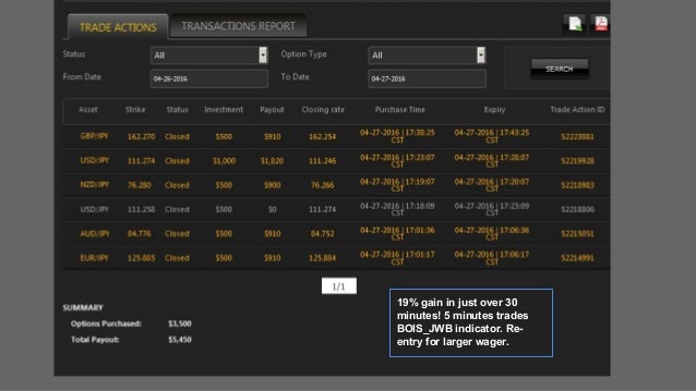 Binary options trading signals results