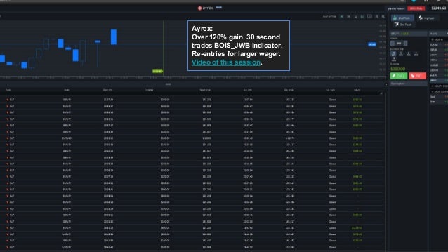 Binary option trading signals results