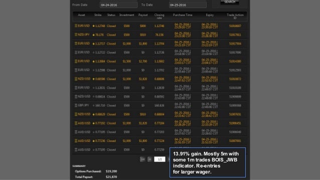 Binary options trading signals results