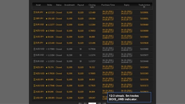 Binary options trading signals results