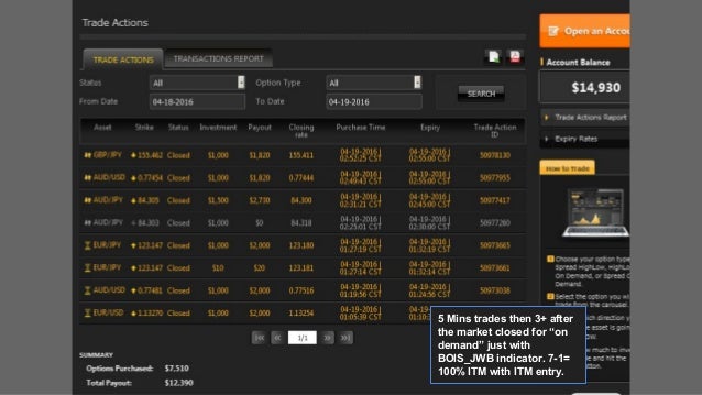 Binary options trading signals results