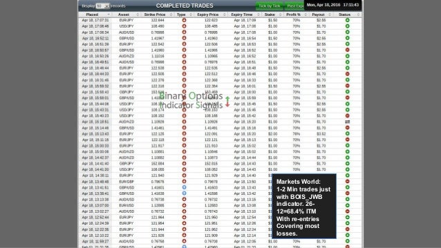 Binary option trading signals results