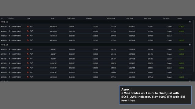 Binary options trading signals results