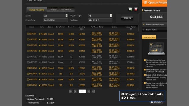 Binary options trading signals results