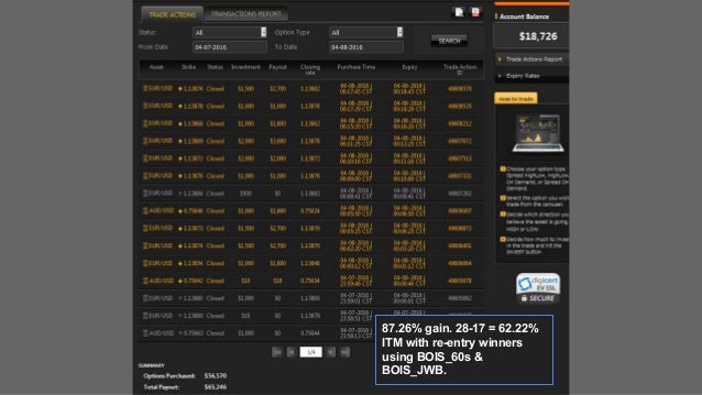 Binary option trading signals results