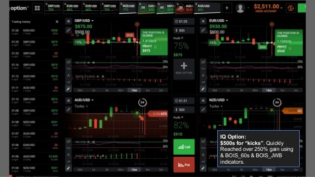 Binary options trading signals results