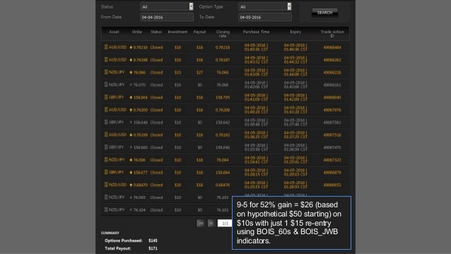 Binary option trading signals results