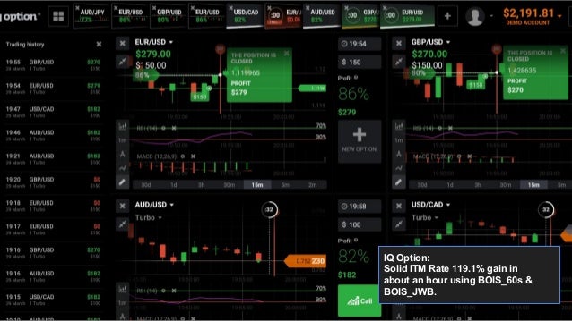 Binary options trading signals results
