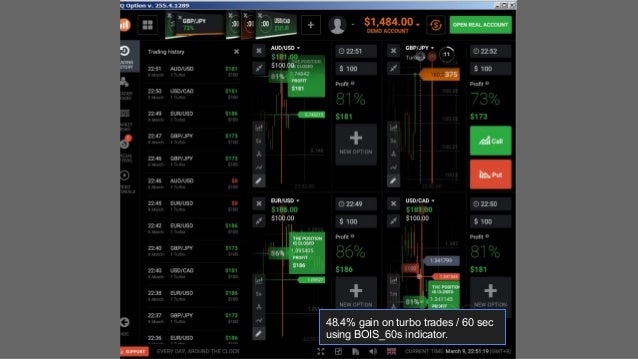 Binary options trading signals results
