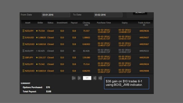 Binary options trading signals results