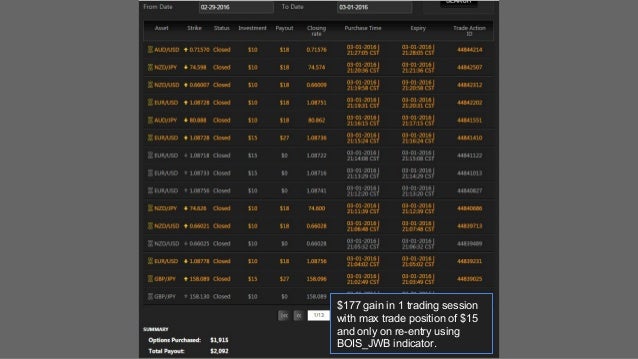 Binary option trading signals results