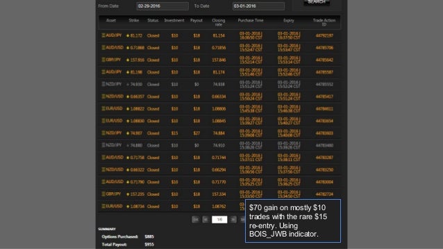 Binary options indicator 2016