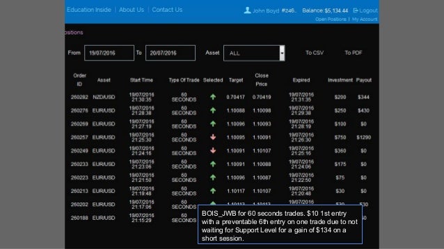 Binary options trading signals results