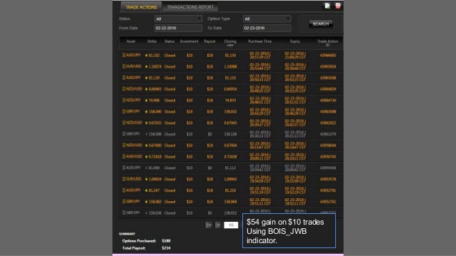 Binary options trading signals 2016