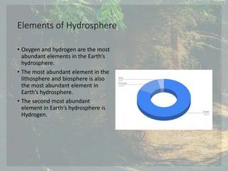 Elements of Hydrosphere
• Oxygen and hydrogen are the most
abundant elements in the Earth’s
hydrosphere.
• The most abundant element in the
lithosphere and biosphere is also
the most abundant element in
Earth’s hydrosphere.
• The second most abundant
element in Earth’s hydrosphere is
Hydrogen.
 