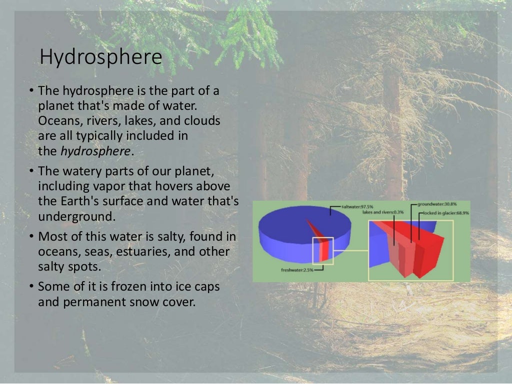 Biosphere and hydrosphere
