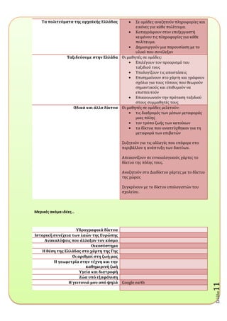 Σελύδα11
Τα πολιτεύματα τησ αρχαώκόσ Ελλϊδασ Σε ομϊδεσ αναζητούν πληροφορύεσ και
εικόνεσ για κϊθε πολύτευμα.
Καταγρϊφουν ςτον επεξεργαςτό
κειμϋνου τισ πληροφορύεσ για κϊθε
πολύτευμα.
Δημιουργούν μια παρουςύαςη με το
υλικό που ςυνϋλεξαν
Ταξιδεύουμε ςτην Ελλϊδα Οι μαθητϋσ ςε ομϊδεσ:
Επιλϋγουν τον προοριςμό του
ταξιδιού τουσ
Υπολογύζουν τισ αποςτϊςεισ
Επιςημαύνουν ςτο χϊρτη και γρϊφουν
ςχόλια για τουσ τόπουσ που θεωρούν
ςημαντικούσ και επιθυμούν να
επιςπευτούν
Επικοινωνούν την πρόταςη ταξιδιού
ςτουσ ςυμμαθητϋσ τουσ
Οδικϊ και ϊλλα δύκτυα Οι μαθητϋσ ςε ομϊδεσ μελετούν:
τισ διαδρομϋσ των μϋςων μεταφορϊσ
μιασ πόλησ
τον τρόπο ζωόσ των κατούκων
τα δύκτυα που αναπτύχθηκαν για τη
μεταφορϊ των επιβατών
Συζητούν για τισ αλλαγϋσ που επϋφερε ςτο
περιβϊλλον η ανϊπτυξη των δικτύων.
Απεικονύζουν ςε εννοιολογικούσ χϊρτεσ το
δύκτυο τησ πόλησ τουσ.
Αναζητούν ςτο Διαδύκτυο χϊρτεσ με το δύκτυο
τησ χώρασ
Συγκρύνουν με το δύκτυο υπολογιςτών του
ςχολεύου.
Μερικζσ ακόμα ιδζεσ…
Υδρογραφικϊ δύκτυα
Ιςτορικό ςυνϋχεια των λαών τησ Ευρώπησ
Ανακαλύψεισ που ϊλλαξαν τον κόςμο
Οικοςύςτημα
Η θϋςη τησ Ελλϊδασ ςτο χϊρτη τησ Γησ
Οι αριθμού ςτη ζωό μασ
Η γεωμετρύα ςτην τϋχνη και την
καθημερινό ζωό
Υγεύα και διατροφό
Ζώα υπό εξαφϊνιςη
Η γειτονιϊ μου από ψηλϊ Google earth
 