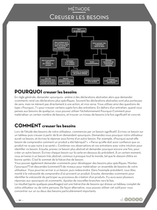 Creuser les besoins
MÉTHODE
POURQUOI creuser les besoins
COMMENT creuser les besoins
En règle générale, demander «pourquoi» amène à des déclarations abstraites alors que demander
«comment» rend ces déclarations plus spécifiques. Souvent les déclarations abstraites sont plus porteuses
de sens, mais ne mènent pas directement à une action, et vice versa. Vous utilisez ainsi des questions de
type « Pourquoi…? » pour creuser certains sujets lors des entretiens. En dehors d'un entretien, quand vous
pensez aux besoins de quelqu'un, vous pouvez utiliser l’échelonnement Pourquoi-Comment pour
matérialiser un certain nombre de besoins, et trouver un niveau de besoins à la fois significatif et concret.
Lors de l’étude des besoins de votre utilisateur, commencez par un besoin significatif. Ecrivez ce besoin sur
un tableau puis creuser à partir de là en demandant «pourquoi». Demandez-vous pourquoi votre utilisateur
aurait ce besoin, et écrivez la réponse sous forme d’un autre besoin. Par exemple, «Pourquoi aurait-elle
besoin de comprendre comment un produit a été fabriqué? » « Parce qu'elle doit avoir confiance que ce
produit ne va pas nuire à sa santé ». Combinez vos observations et vos entretiens avec votre intuition pour
identifier ce besoin. Ensuite, prenez ce besoin plus abstrait et demander pourquoi encore une fois, pour
créer un autre besoin. Écrivez chaque besoin sur la carte en-dessous du précédent. À un certain moment,
vous arriverez à un besoin très abstrait, commun à presque tout le monde, tel que le «besoin d'être en
bonne santé». C'est le sommet de la hiérarchie de besoin.
Vous pouvez également demander «comment» pour développer des besoins plus spécifiques. Montez
("pourquoi?") et descendez (comment?) de niveaux pour matérialiser un ensemble de besoins de votre
utilisateur. Vous pourriez arriver à un besoin, puis redescendre. Dans l'exemple précédent, vous êtes
monté à la «nécessité de comprendre d’où provient un produit. Ensuite, demandez «comment» pour
identifier la «nécessité de participer au processus de création d'un produit». Il y aura aussi plusieurs
réponses aux «pourquoi» et «comment». Ajoutez de nouvelles branches vers le bas.
Le résultat (après quelques peaufinages) est une hiérarchie de besoins qui dresse un tableau complet de
votre utilisateur ou de votre persona. De façon alternative, vous pouvez utiliser cet outil pour vous
concentrer sur un ou deux des besoins particulièrement importants.
:: 20 ::
 
