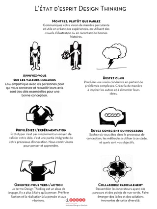 Appuyez-vous
sur les valeurs humaines
Etre empathique avec les personnes pour
qui vous concevez et recueillir leurs avis
sont des clés essentielles pour une
bonne conception.
Collaborez radicalement
Rassembler les innovateurs ayant des
parcours et des points de vue variés. Faire
émerger des idées et des solutions
innovantes de cette diversité.
Privilégiez l’expérimentation
Prototyper n'est pas simplement un moyen de
valider votre idée, c'est une partie intégrante de
votre processus d'innovation. Nous construisons
pour penser et apprendre.
Montrez, plutôt que parlez
Communiquez votre vision de manière percutante
et utile en créant des expériences, en utilisant des
visuels d'illustration ou en racontant de bonnes
histoires.
Soyez conscient du processus
Sachez où vous êtes dans le processus de
conception, les méthodes à utiliser à ce stade,
et quels sont vos objectifs.
Restez clair
Produire une vision cohérente en partant de
problèmes complexes. Créez la de manière
à inspirer les autres et à alimenter leurs
idées.
Orientez-vous vers l'action
Le terme Design Thinking est un abus de
langage, il y a plus à faire qu’à penser. Préférer
l’action et la réalisation à la pensée et aux
réunions.
L’état d’esprit Design Thinking
 