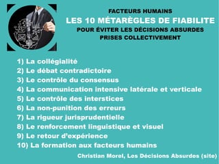 FACTEURS HUMAINS
LES 10 MÉTARÈGLES DE FIABILITE
POUR ÉVITER LES DÉCISIONS ABSURDES
PRISES COLLECTIVEMENT
1) La collégialité
2) Le débat contradictoire
3) Le contrôle du consensus
4) La communication intensive latérale et verticale
5) Le contrôle des interstices
6) La non-punition des erreurs
7) La rigueur jurisprudentielle
8) Le renforcement linguistique et visuel
9) Le retour d’expérience
10) La formation aux facteurs humains
Christian Morel, Les Décisions Absurdes (site)
 