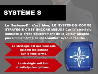 OUTIL 8
SYSTÈME S
DE LA PENSÉE STRATÉGIQUE
 