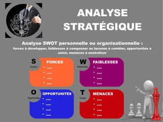 PENSER EN TERMES
DE STRATÉGIE
ADOPTER LA PENSÉE STRATÉGIQUE
PENSÉE STRATÉGIQUE : sortir du court-termisme, établir une VISION
savoir se projeter, travailler le long et le moyen terme.
Définir des MISSIONS (buts), à décliner en OBJECTIFS stratégiques
quantifiables.
Réaliser un DIAGNOSTIC (analyse) de l'environnement externe, des
forces et faiblesses internes, et découvrir son avantage concurrentiel.
Établir un PLAN D'ACTION, mobiliser ressources et parties
prenantes pour en assurer l'exécution.
AJUSTER : Corriger les écarts, avoir un plan B, etc.
RÉSILIENCE : intégrer le retour d'expérience et
rebondir en ayant appris de ses erreurs ou échecs.
 