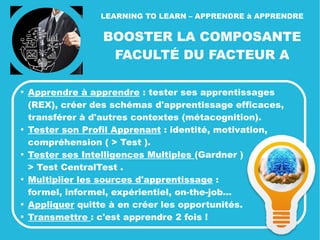 BOOSTER LA COMPOSANTE VOLONTÉ
LEVER LES FREINS
AU FACTEUR A

Stratégies de formation ou apprentissage inadaptées.

Pédagogie sanctionnante < - > versus développement.

Absence d'application suffisante au poste de travail.

Auto - limitations, manque de confiance.

Absence d'exemples à suivre (SEP Bandura, mentor, rôle
model).

Biais de surévaluation des connaissances
et compétences (Dunning-Kruger Effect).

Défaut d'adhésion aux Principes de
l'Amélioration Continue.
 