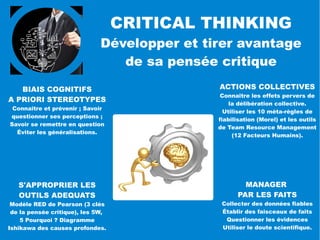 CRITICAL THINKING

Les effets pervers de la pensée individuelle
(biais cognitifs)

Les effets pervers de la délibération
collective : pensée de groupe (Groupthink,
Janis), erreurs de communication
silencieuse (syndrome d’Abilène), paradigme
de Asch, pression du chef...
Critical Thinking, la PENSÉE CRITIQUE est l'une des
compétences clés pour travailler et manager au 21° siècle
(The Future of Work).
Du Grec Kritikos, « capable de discernement », la pensée
critique PERMET D'ÉVITER :
 