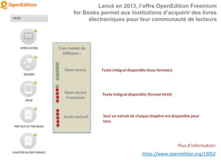 Open access
Open access
Freemium
Accès exclusif
Trois modes de
Diffusion :
Lancé en 2013, l’offre OpenEdition Freemium
for Books permet aux institutions d’acquérir des livres
électroniques pour leur communauté de lecteurs
https://www.openedition.org/13052
Plus d’information:
Texte intégral disponible (tous formats)
Texte intégral disponible (format html)
Seul un extrait de chaque chapitre est disponible pour
tous
 