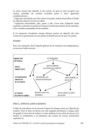 Le choix concret des objectifs et des actions ne peut se faire qu’après une
analyse préalable du système considéré grâce à deux approches
complémentaires :
- l’approche ascendante, part des actions recensées, analyse leurs effets et étudie
les objectifs atteints à travers ces effets.
- l’approche descendante, part, quant à elle, d’une liste d’objectifs finals
explicités, recherche et analyse les moyens d’actions permettant de les atteindre,
et les variables susceptibles de les modifier.

Il est nécessaire d’expliciter chaque élément (action ou objectif) afin d’en
conserver en permanence un sens précis et détaillé (savoir de quoi l’on parle).

Exemple :

Pour une entreprise dont l’objectif général est de renforcer son indépendance,
on trouvera lʹarbre suivant :




OBJECTIF                                     AUTONOMIE
GÉNÉRAL

                                          DÉVELOPPER
  SOUS-
                                       AUTOFINANCEMENT
  OBJECTIFS



  CONDITIONS                  ABAISSER LES                             AMÉLIORER LA
  MOYENS                      FRAIS GÉNÉRAUX                           QUALITÉ
  D'ACTIONS




 ACTIONS                    RESPECTER LES                 ANALYSER LA NON
 ÉLEMENTAIRES               NORMES                        QUALITÉ



Phase 2 : notation du graphe et agrégation

L’objet de cette phase est de mesurer l’apport de chaque action aux objectifs du
système. Pour ce faire, on donne une note (appelée pertinence) à chaque arête
du graphe (c’est-à-dire de lʹarbre). La note attribuée à une action de niveau (i-1)
traduit sa contribution à la réalisation des actions de niveau directement
supérieur (i).

Cahiers du LIPSOR n°5 - La boîte à outils de prospective stratégique                  105
 