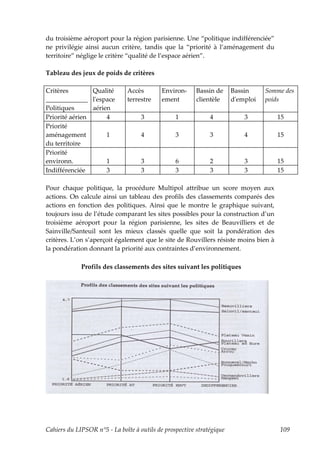 du troisième aéroport pour la région parisienne. Une “politique indifférenciée”
ne privilégie ainsi aucun critère, tandis que la “priorité à l’aménagement du
territoire” néglige le critère “qualité de l’espace aérien”.

Tableau des jeux de poids de critères

Critères        Qualité        Accès        Environ-     Bassin de     Bassin     Somme des
_____________ lʹespace         terrestre    ement        clientèle     dʹemploi   poids
Politiques      aérien
Priorité aérien      4              3            1            4            3         15
Priorité
aménagement          1              4            3            3            4         15
du territoire
Priorité
environn.            1              3            6            2            3         15
Indifférenciée       3              3            3            3            3         15

Pour chaque politique, la procédure Multipol attribue un score moyen aux
actions. On calcule ainsi un tableau des profils des classements comparés des
actions en fonction des politiques. Ainsi que le montre le graphique suivant,
toujours issu de l’étude comparant les sites possibles pour la construction d’un
troisième aéroport pour la région parisienne, les sites de Beauvilliers et de
Sainville/Santeuil sont les mieux classés quelle que soit la pondération des
critères. L’on s’aperçoit également que le site de Rouvillers résiste moins bien à
la pondération donnant la priorité aux contraintes d’environnement.

             Profils des classements des sites suivant les politiques




Cahiers du LIPSOR n°5 - La boîte à outils de prospective stratégique                  109
 