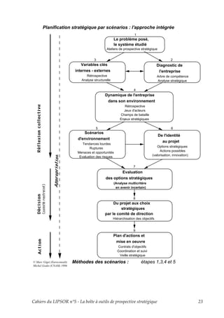 Planification stratégique par scénarios : l'approche intégrée
                                                                       1
                                                        Le problème posé,
                                                        le système étudié
                                                  Ateliers de prospective stratégique


                                         3                                                      2
                                 Variables clés                                         Diagnostic de
                              internes - externes                                        l'entreprise
                                    Rétrospective                                       Arbre de compétence
                                 Analyse structurelle                                   Analyse stratégique

                                                                      4
                                                 Dynamique de l'entreprise
                                                   dans son environnement
                                                               Rétrospective
                                                              Jeux d'acteurs
                                                            Champs de bataille
                                                            Enjeux stratégiques

                                          5                                                     6
                                   Scénarios
                                                                                        De l'identité
                               d'environnement
                                                                                           au projet
                                  Tendances lourdes
                                                                                       Options stratégiques
                                      Ruptures
                                                                                        Actions possibles
                               Menaces et opportunités
                                                                                   (valorisation, innovation)
                                Evaluation des risques

                                                                      7
                                                              Evaluation
                                                 des options stratégiques
                                                        (Analyse multicritère
                                                         en avenir incertain)


                                                                      8
                                                      Du projet aux choix
                                                          stratégiques
                                                 par le comité de direction
                                                        Hiérarchisation des objectifs


                                                                      9
                                                        Plan d'actions et
                                                          mise en oeuvre
                                                           Contrats d'objectifs
                                                           Coordination et suivi
                                                            Veille stratégique
© Marc Giget (Euroconsult)   Méthodes des scénarios :                      étapes 1,3,4 et 5
Michel Godet (CNAM) 1996




Cahiers du LIPSOR n°5 - La boîte à outils de prospective stratégique                                            23
 