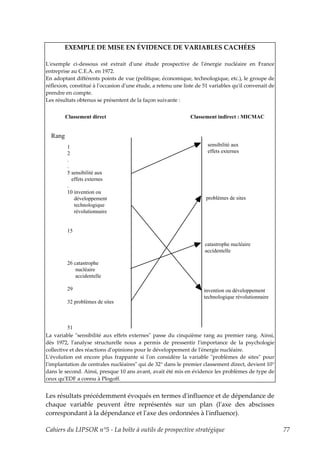 EXEMPLE DE MISE EN ÉVIDENCE DE VARIABLES CACHÉES

Lʹexemple ci-dessous est extrait dʹune étude prospective de lʹénergie nucléaire en France
entreprise au C.E.A. en 1972.
En adoptant différents points de vue (politique, économique, technologique, etc.), le groupe de
réflexion, constitué à lʹoccasion dʹune étude, a retenu une liste de 51 variables quʹil convenait de
prendre en compte.
Les résultats obtenus se présentent de la façon suivante :


         Classement direct                                     Classement indirect : MICMAC


  Rang
         1                                                            sensibilité aux
         2                                                            effets externes
         .
         .
         5 sensibilité aux
           effets externes
         .
         10 invention ou
            développement                                             problèmes de sites
            technologique
            révolutionnaire


         15

                                                                     catastrophe nucléaire
                                                                     accidentelle

         26 catastrophe
             nucléaire
             accidentelle

         29                                                          invention ou développement
                                                                     technologique révolutionnaire
         32 problèmes de sites



          51
La variable ʺsensibilité aux effets externesʺ passe du cinquième rang au premier rang. Ainsi,
dès 1972, lʹanalyse structurelle nous a permis de pressentir lʹimportance de la psychologie
collective et des réactions dʹopinions pour le développement de lʹénergie nucléaire.
Lʹévolution est encore plus frappante si lʹon considère la variable ʺproblèmes de sitesʺ pour
lʹimplantation de centrales nucléairesʺ qui de 32° dans le premier classement direct, devient 10°
dans le second. Ainsi, presque 10 ans avant, avait été mis en évidence les problèmes de type de
ceux quʹEDF a connu à Plogoff.


Les résultats précédemment évoqués en termes dʹinfluence et de dépendance de
chaque variable peuvent être représentés sur un plan (lʹaxe des abscisses
correspondant à la dépendance et lʹaxe des ordonnées à lʹinfluence).

Cahiers du LIPSOR n°5 - La boîte à outils de prospective stratégique                                   77
 