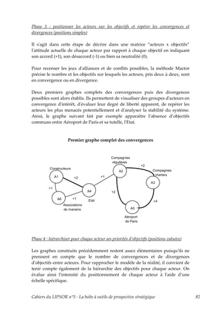 Phase 3 : positionner les acteurs sur les objectifs et repérer les convergences et
divergences (positions simples)

Il sʹagit dans cette étape de décrire dans une matrice “acteurs x objectifs”
lʹattitude actuelle de chaque acteur par rapport à chaque objectif en indiquant
son accord (+1), son désaccord (-1) ou bien sa neutralité (0).

Pour recenser les jeux dʹalliances et de conflits possibles, la méthode Mactor
précise le nombre et les objectifs sur lesquels les acteurs, pris deux à deux, sont
en convergence ou en divergence.

Deux premiers graphes complets des convergences puis des divergences
possibles sont alors établis. Ils permettent de visualiser des groupes dʹacteurs en
convergence dʹintérêt, dʹévaluer leur degré de liberté apparent, de repérer les
acteurs les plus menacés potentiellement et dʹanalyser la stabilité du système.
Ainsi, le graphe suivant fait par exemple apparaître l’absence d’objectifs
communs entre Aéroport de Paris et sa tutelle, lʹEtat.



                      Premier graphe complet des convergences


                                               Compagnies
                                               régulières
                                                                    +2
          Constructeurs
                                                    A2                   Compagnies
                                                                          charters
              A1          +2              +1
                                                                         A3
         +1
                                   A4          +2

               A6         +1
                                   Etat                                   +4
                    Associations
                    de riverains                            A5

                                                         Aéroport
                                                         de Paris




Phase 4 : hiérarchiser pour chaque acteur ses priorités d’objectifs (positions valuées)

Les graphes construits précédemment restent assez élémentaires puisquʹils ne
prennent en compte que le nombre de convergences et de divergences
dʹobjectifs entre acteurs. Pour rapprocher le modèle de la réalité, il convient de
tenir compte également de la hiérarchie des objectifs pour chaque acteur. On
évalue ainsi lʹintensité du positionnement de chaque acteur à lʹaide d’une
échelle spécifique.


Cahiers du LIPSOR n°5 - La boîte à outils de prospective stratégique                      82
 