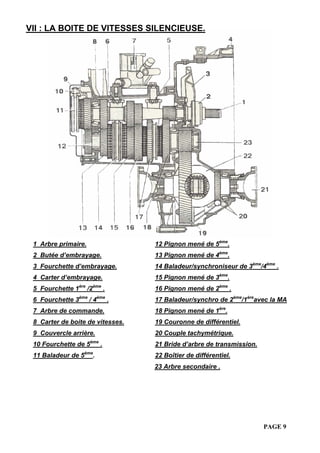 PAGE 9
VII : LA BOITE DE VITESSES SILENCIEUSE.
1 Arbre primaire. 12 Pignon mené de 5ème
.
2 Butée d’embrayage. 13 Pignon mené de 4ème
.
3 Fourchette d’embrayage. 14 Baladeur/synchroniseur de 3ème
/4ème
.
4 Carter d’embrayage. 15 Pignon mené de 3ème
.
5 Fourchette 1ère
/2ème
. 16 Pignon mené de 2ème
.
6 Fourchette 3ème
/ 4ème
. 17 Baladeur/synchro de 2ème
/1ère
avec la MA
7 Arbre de commande. 18 Pignon mené de 1ère
.
8 Carter de boite de vitesses. 19 Couronne de différentiel.
9 Couvercle arrière. 20 Couple tachymétrique.
10 Fourchette de 5ème
. 21 Bride d’arbre de transmission.
11 Baladeur de 5ème
. 22 Boîtier de différentiel.
23 Arbre secondaire .
 