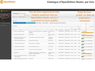 Catalogue d’OpenEdition Books: par livre
Statut du livre :
‘publié’ ou ‘date de
publication :
xx/xx/xxxx‘
Plus de titres apparaissent dans
l’espace acquéreur que sur
OpenEdition Books, où il y a
seulement les livres publiés
 