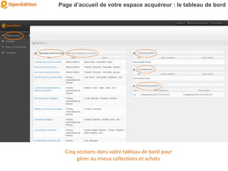 Page d’accueil de votre espace acquéreur : le tableau de bord
Cinq sections dans votre tableau de bord pour
gérer au mieux collections et achats
 