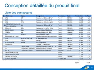 Conception détaillée du produit final
Liste des composants
15
Qté Référence Valeur Désignation Fournisseur Code Prix Unitaire Prix Total
1 R1 10k Résistance 10 kohm 1/4W Farnell 9339060 0,027 0,03
1 R2 1M Résistance 1 Mohm 1/4W Farnell 9339086 0,030 0,03
1 R3 470k Résistance 470 kohm 1/4W Farnell 9339566 0,030 0,03
11
R4,R5,R6,R7,R8,R9,R10,
R11,R12,R15,R16
100 Résistance 100 ohm 1/4W Farnell 9339043 0,019 0,20
2 R13,R14 3.3k Résistance 3,3 kohm 1/4W Farnell 9339426 0,028 0,06
4 C1,C2,C3,C6 100n Capacité 100nF CMS 1206 Farnell 1856599RL 0,019 0,07
2 C4,C5 18p Capacité 18pF CMS 1206 Farnell 1650895 0,068 0,14
1 Y1 16 MHz Crystal 16MHz, 18pF Farnell 1701139 0,122 0,12
4 SW1,SW2,SW3,SW4 Boutons poussoirs et capuchons Flotec 0,129 0,52
1 U1 ATMEGA328P-PN ATMEGA328P-PN Farnell 2443179 1,650 1,65
1 U2 LMT85 LMT85 Farnell 2432143 0,685 0,69
4 D1,D2,D3,D4 Rouge LED rouge 3mm Farnell 1245112 0,081 0,32
1 Support U1 Support CI 28 broches Farnell 2445626 0,243 0,24
1 J2 Liaison Série Connecteur 6 pts au pas de 2,54 Farnell 2396215 0,277 0,28
1 J3 Connecteur nRF24L01+ Connecteur 2x4 pas 2.54 Farnell 1593489 0,329 0,33
2 J5,J6 Connecteur Grove Connecteur Grove Droit GoTronic 31232 0,150 0,30
1 Module nRF24L01+ Flotec 1,125 1,13
1 Module liaison série Flotec 2,222 2,22
1 Boitier 100x50x25 Farnell 2445832 1,440 1,44
1 Circuit imprimé Seeedstudio 1,820 1,82
Total : 11,61
 