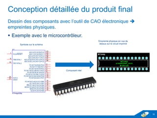 Conception détaillée du produit final
Dessin des composants avec l’outil de CAO électronique 
empreintes physiques.
 Exemple avec le microcontrôleur.
16
Symbole sur le schéma
Empreinte physique en vue de
dessus sur le circuit imprimé
Composant réel
U1
ATmega328p
PCINT0/CLKO/ICP1/PB0
14
OC1A/PCINT1/PB1
15
SS/OC1B/PCINT2/PB2
16
MOSI/OC2A/PCINT3/PB3
17
MISO/PCINT4/PB4
18
SCK/PCINT5/PB5
19
PB6/XTAL1
9
PB7/XTAL2
10
PCINT16/RXD/PD0
2
PCINT17/TXD/PD1
3
PCINT18/INT0/PD2
4
PCINT19/OC2B/INT1/PD3
5
PCINT20/XCK/T0/PD4
6
PCINT21/OC0B/T1/PD5
11
PCINT22/OC0A/AIN0/PD6
12
PCINT23/AIN1/PD7
13
ADC0/PCINT8/PC0
23
ADC1/PCINT9/PC1
24
ADC2/PCINT10/PC2
25
ADC3/PCINT11/PC3
26
ADC4/SDA/PCINT12/PC4
27
ADC5/SCL/PCINT13/PC5
28
PC6/RESET
1
AVCC
20
AREF
21
 